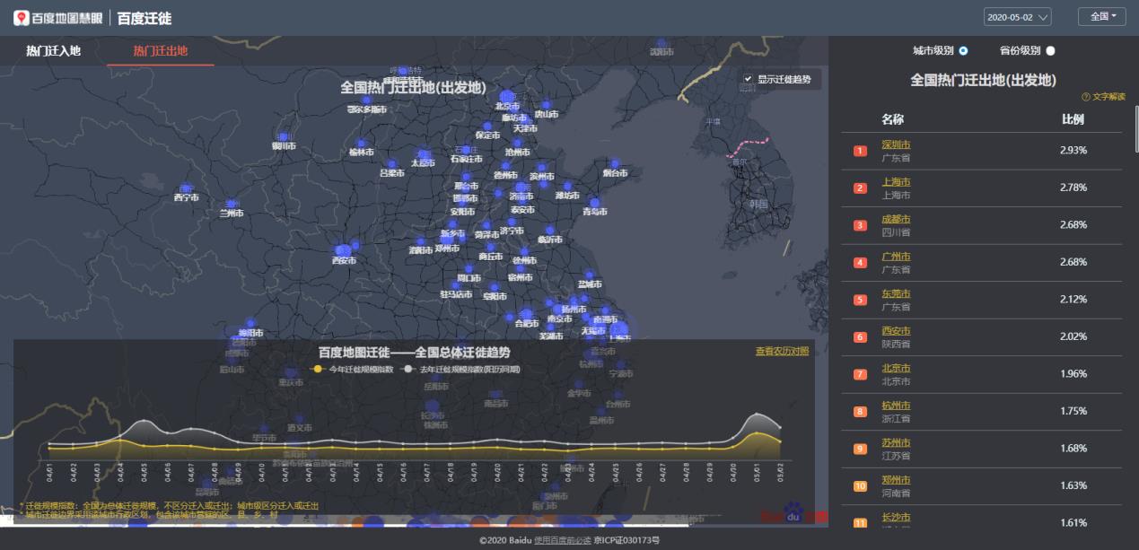 百度地图迁徙大数据平台-全国热门迁入地（目的地）-城市.png