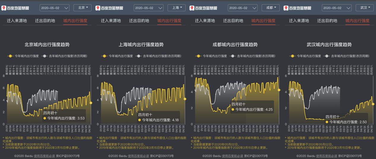 百度地图迁徙大数据平台-全国热门迁出地（出发地）-城市.png