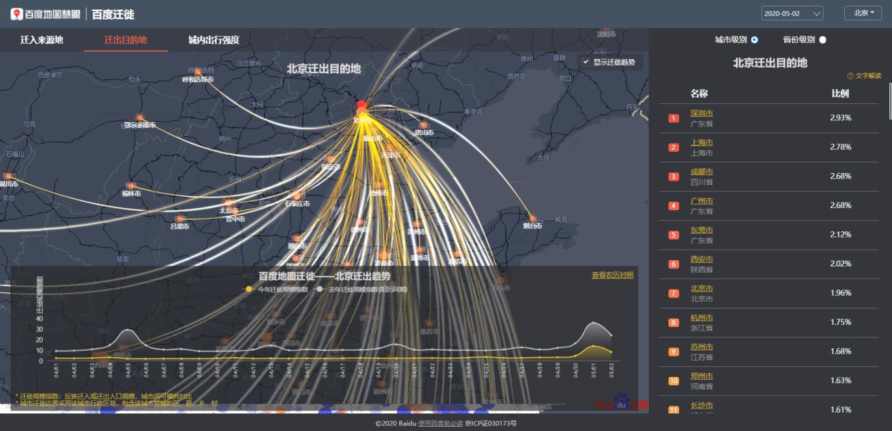百度地图迁徙大数据平台-北京迁出目的地.png