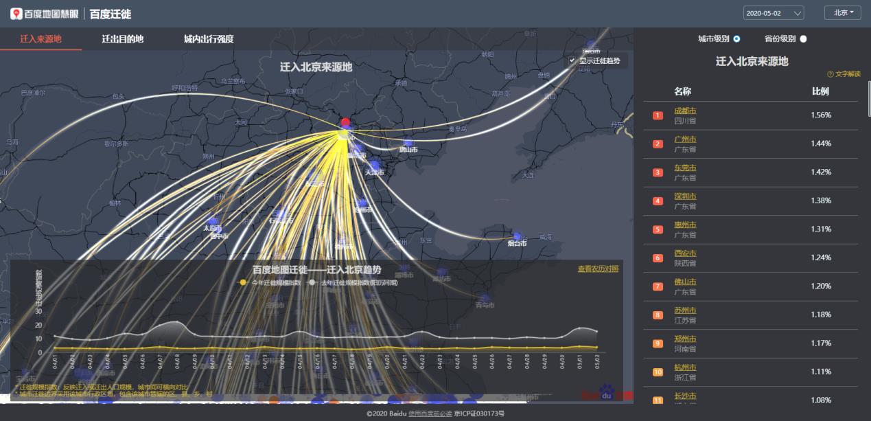 百度地图迁徙大数据平台-迁入北京来源地.png