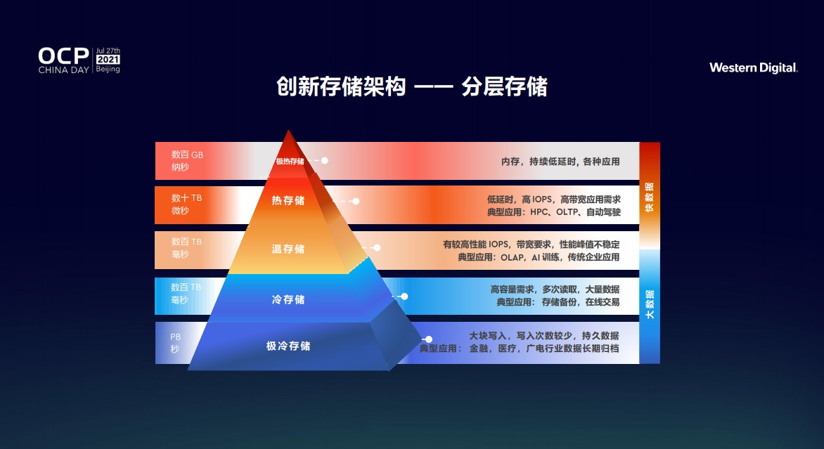 图表, 漏斗图描述已自动生成